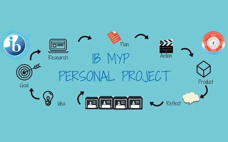 Texten IB MYP Personal Project